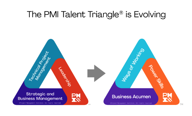 Evolving-PMI-Talent-Triangle.png